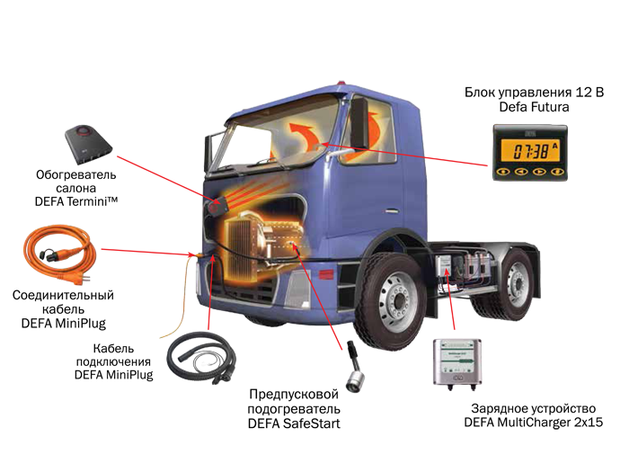 Решения DEFA для грузового транспорта